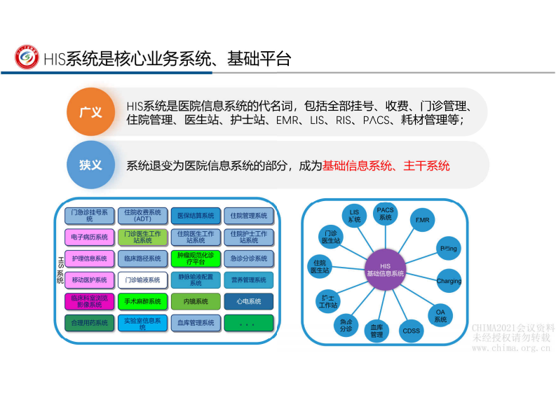 2.余浩：HIS系统高质量发展思考.pdf 第5页