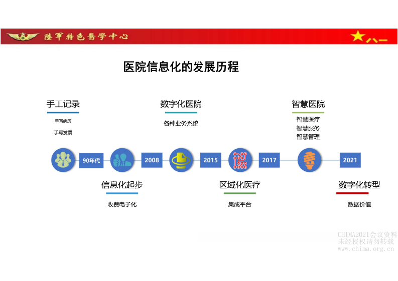 3.黄昊：信息系统的重构之路.pdf 第4页