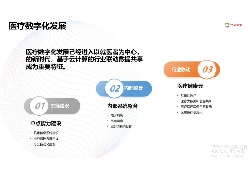 2.刘政平：医疗行业云安全建设面临的挑战与对策.pdf 第2页