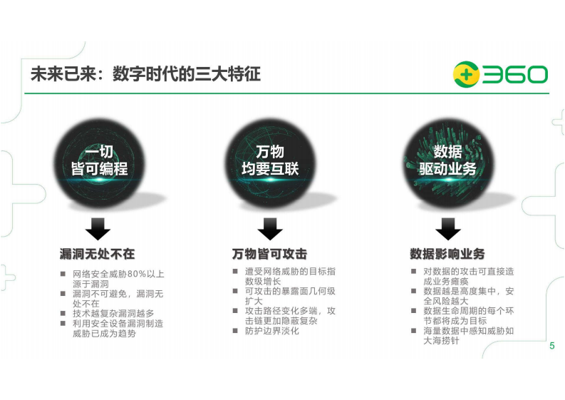 2.董云鹏：提升网络安全能力，为医疗数字化保驾护航.pdf 第5页