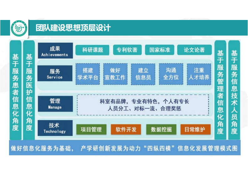 4.任晓强：智慧医院下的网络信息安全探讨.pdf 第5页