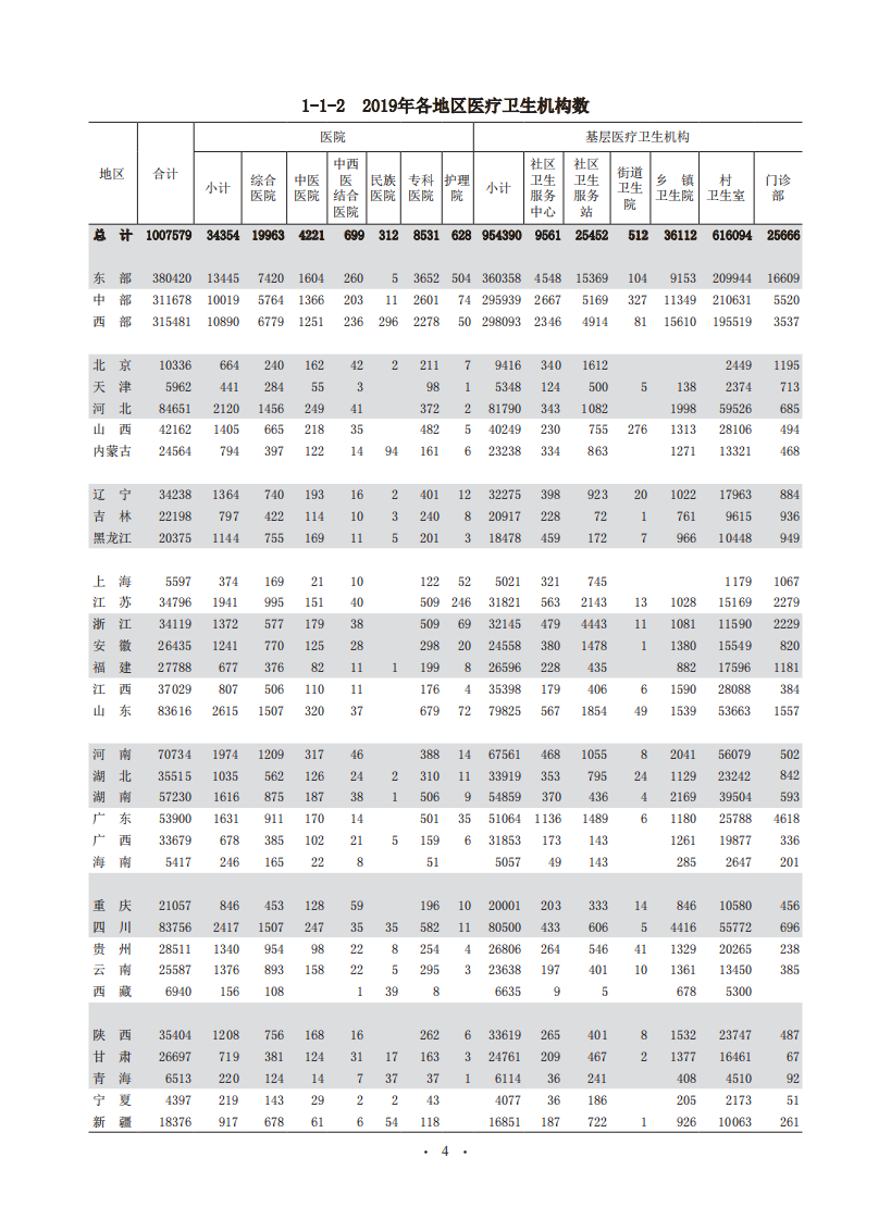 2020中国卫生健康统计年鉴.pdf 第4页