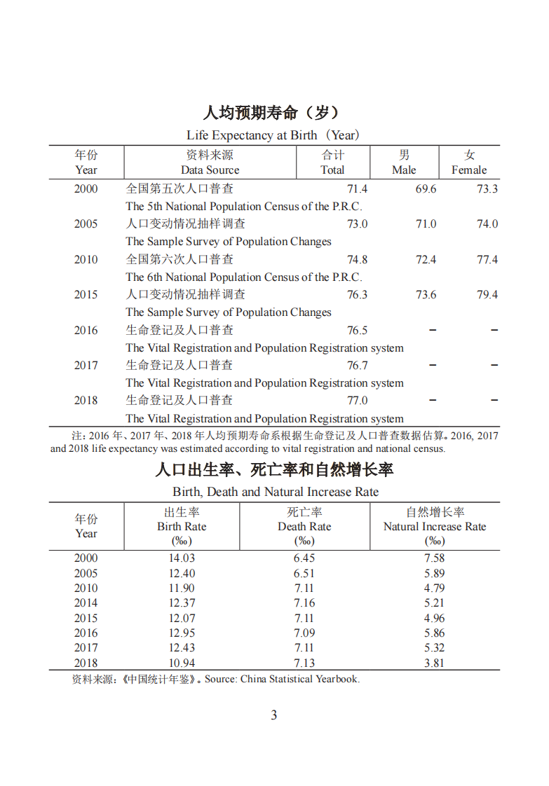 2019中国卫生健康统计提要.pdf 第3页