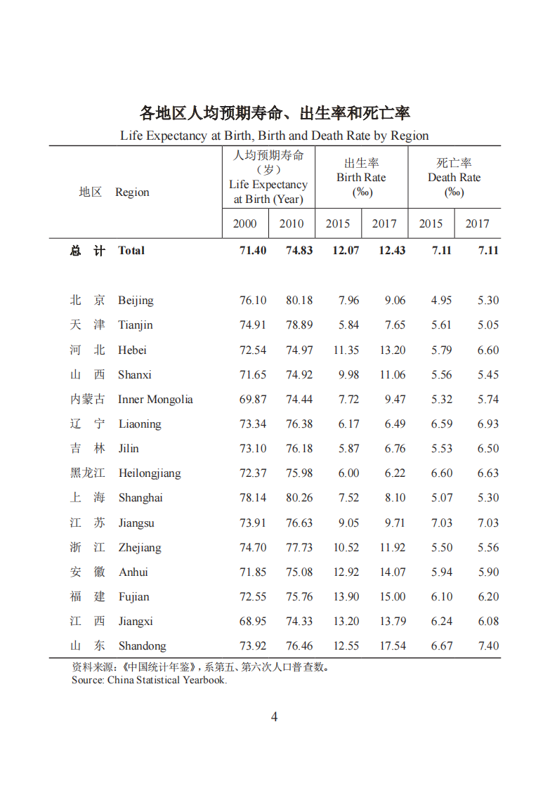 2019中国卫生健康统计提要.pdf 第4页