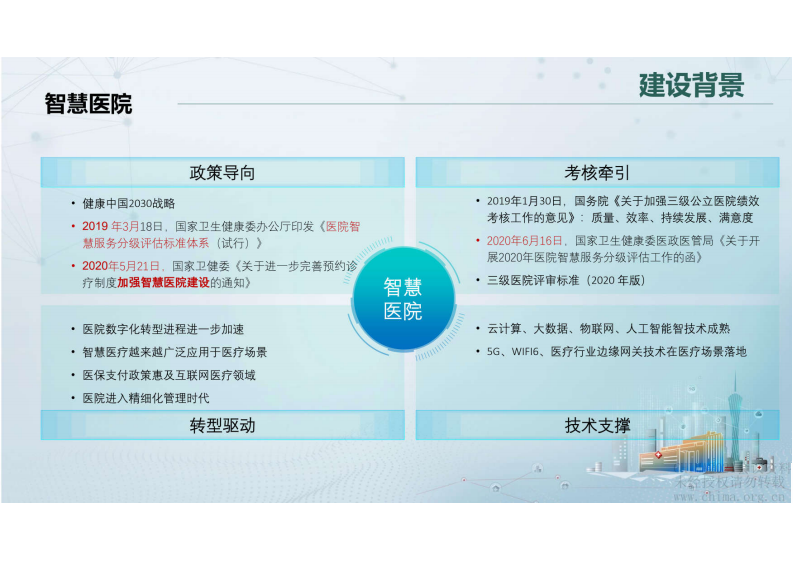 1.连万民 云技术在全场景智慧医院建设中的探索与应用7-28.pdf 第5页