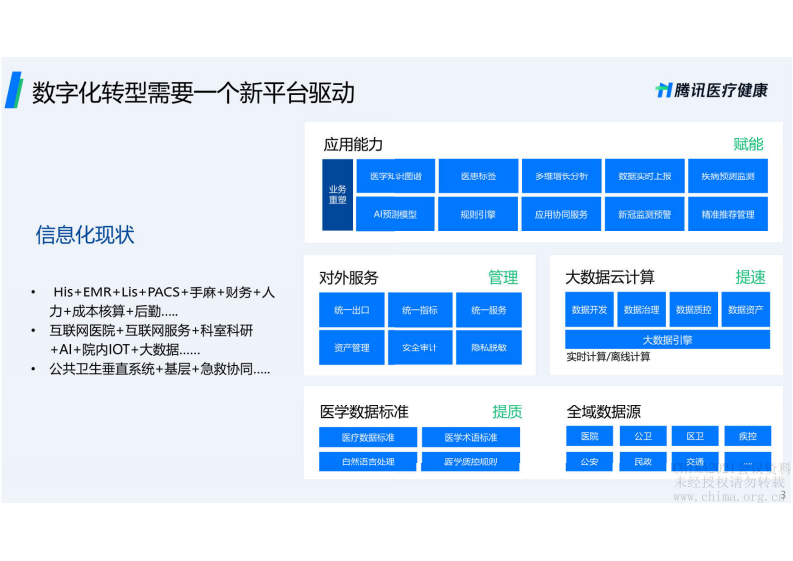 3.谢彬：基于大数据技术医疗数据中台应用与实践.pdf 第3页