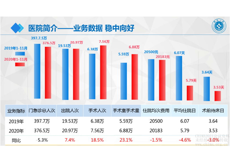 4.杨嗣斌：云平台赋能智慧医院一体化建设.pdf 第3页