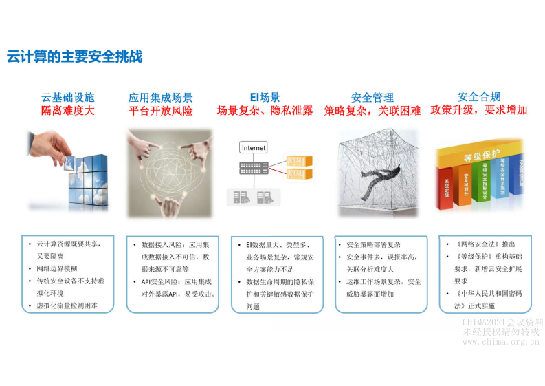 7.郎义青：云技术安全架构.pdf 第3页