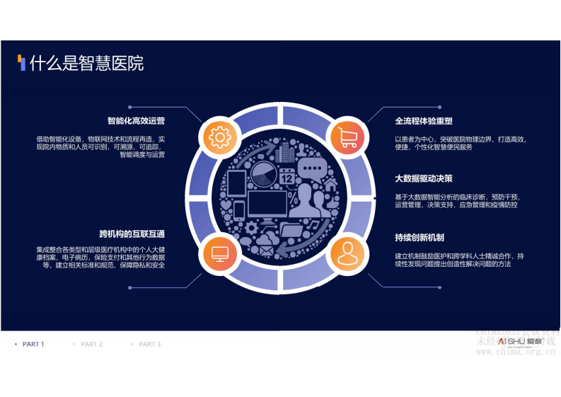 3-王震龙：爱数智慧医院全域数据解决方案.pdf 第4页