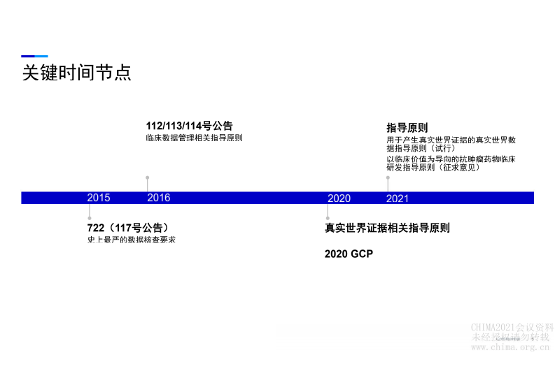 6.代声龙：临床试验中的数据管理与电子源数据.pdf 第5页