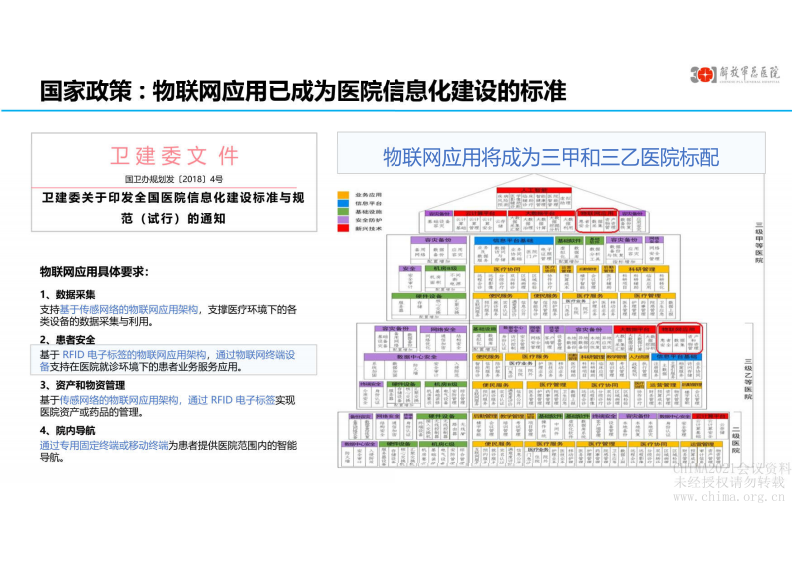 01-何昆仑：智慧医院医疗物联网关键技术与应用.pdf 第4页