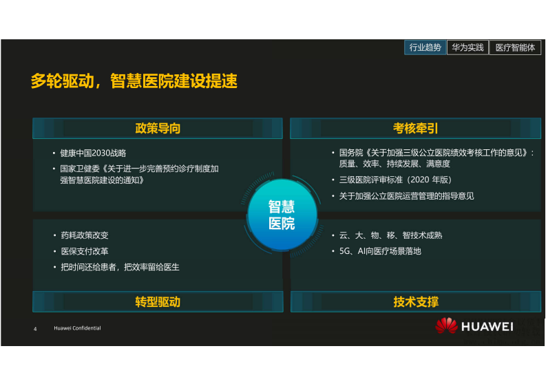 5.王训川：华为数字化转型实践分享.pdf 第4页