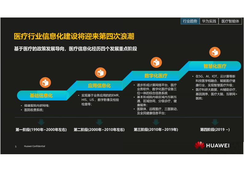 5.王训川：华为数字化转型实践分享.pdf 第5页