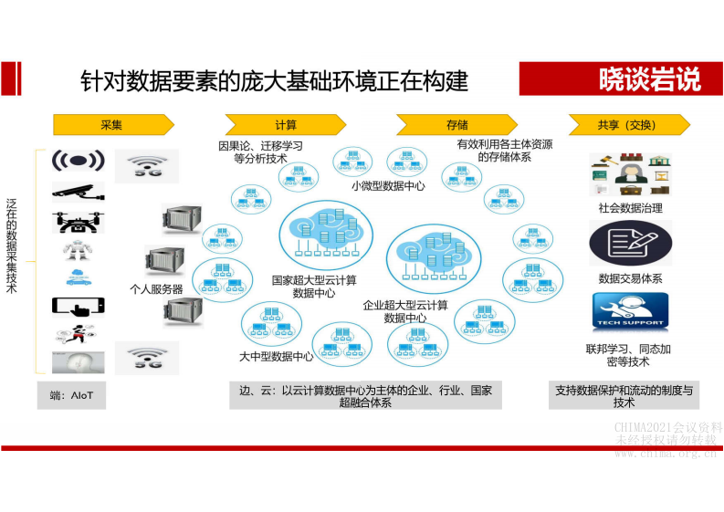 6.付晓岩：数字化转型与医疗行业数字生态链.pdf 第4页