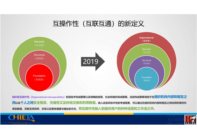 5.薛颜波：HL7 FHIR标准及典型应用.pdf 第4页