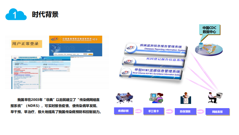 从新冠疫情谈医卫一体上下联动信息化建设的紧迫性.pdf 第5页