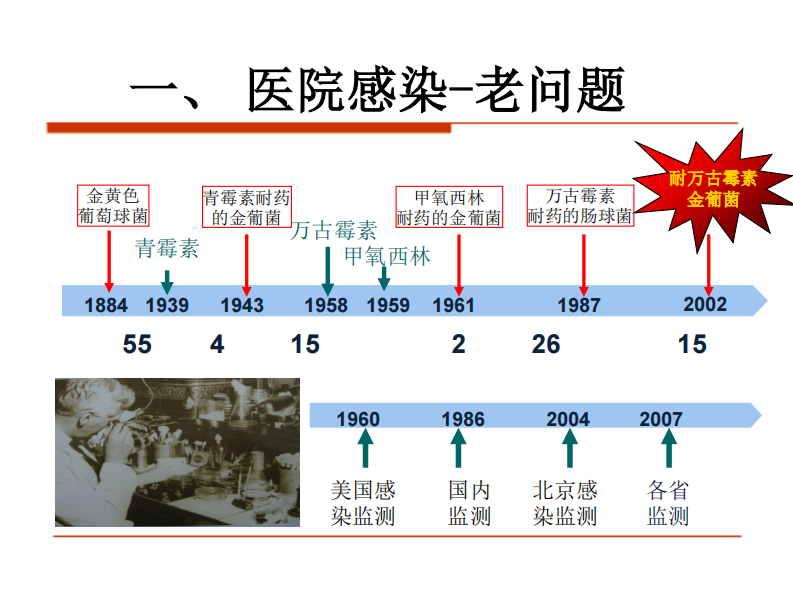 医院感染防控对医疗质量安全的贡献.pdf 第4页