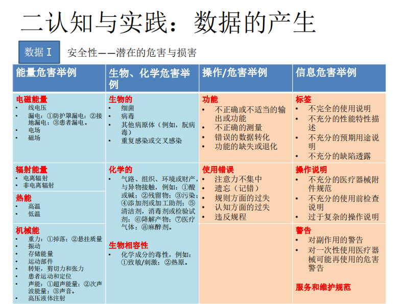 认知与实践——基于医疗器械临床使用中的数据与应用.pdf 第4页