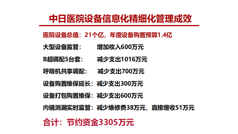提质增效 降本控费——医疗设备管理信息化与重大风险防控.pdf 第4页