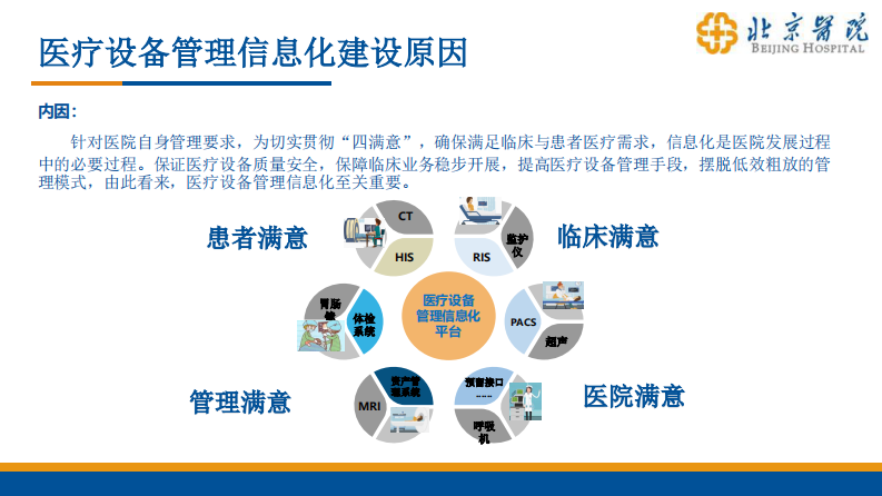 医疗设备管理系统建设介绍及案例分享.pdf 第5页