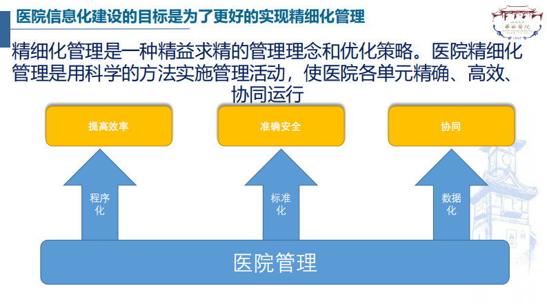 医疗大数据平台建设支撑大型医院管理创新.pdf 第5页