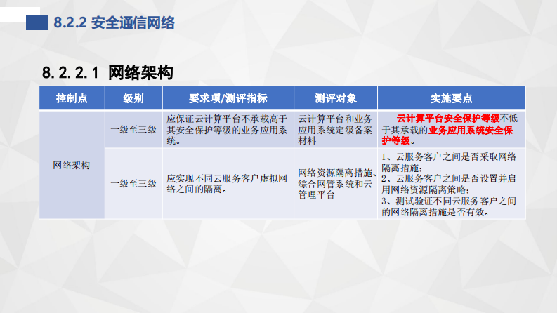 云计算安全扩展要求标准解读.pdf 第5页