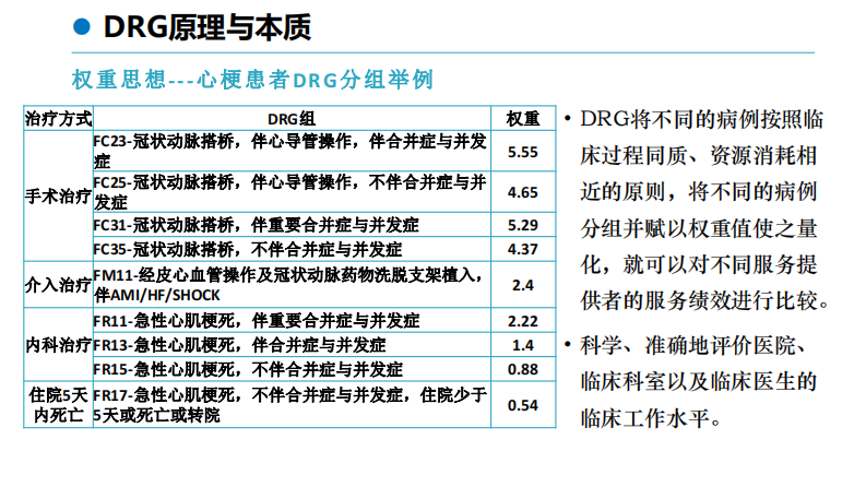 DRG应用与数据治理.pdf 第5页