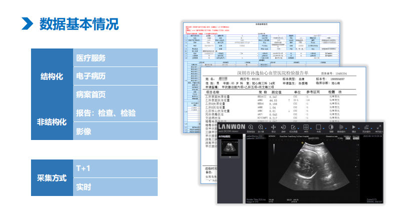 深圳市区域数据治理与应用.pdf 第5页