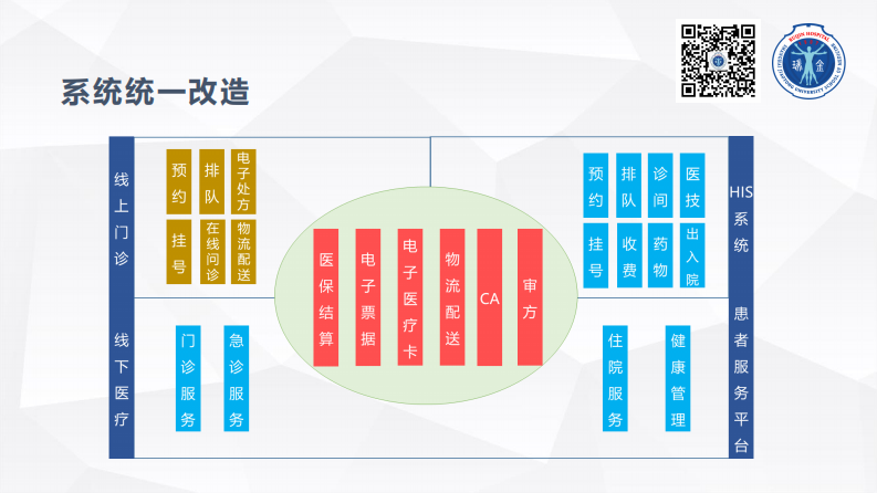 .邵炜：信息技术助力互联网医院建设.pdf 第3页