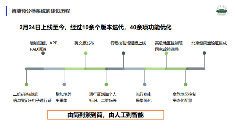 曾可：智能诊前预分检系统助力医院疫情防控.pdf 第5页