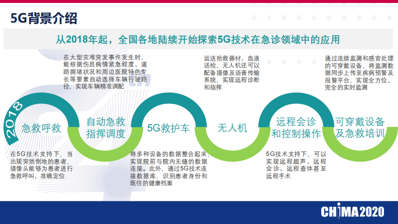 金迟：急危重症一体化建设与5G的结合.pdf 第4页