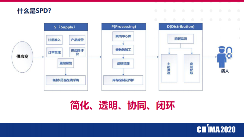 李飞：SPD医用物资管理系统助力医院精细化管理.pdf 第3页