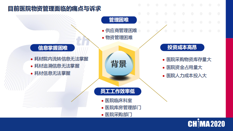 李飞：SPD医用物资管理系统助力医院精细化管理.pdf 第2页