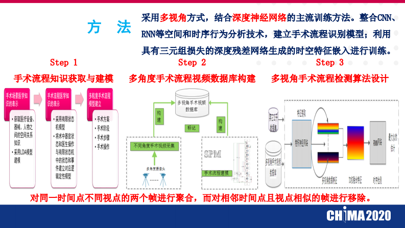 王飞：基于时空深度神经网络的多视角手术流程识别.pdf 第3页