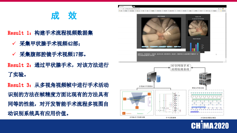 王飞：基于时空深度神经网络的多视角手术流程识别.pdf 第4页