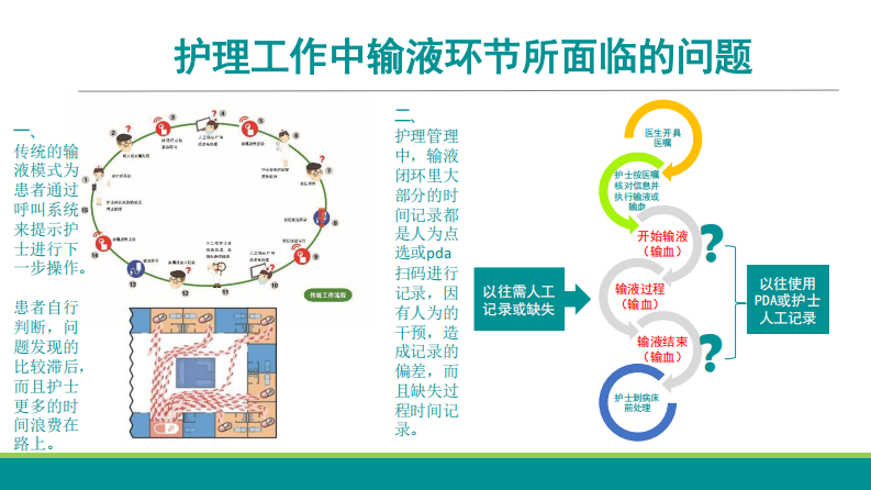 王鑫：物联网技术在临床的应用—智能输液系统.pdf 第2页