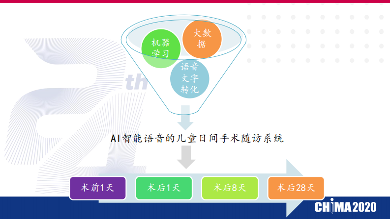 姚晨龙：基于AI智能语音的儿童日间手术随访系统.pdf 第4页