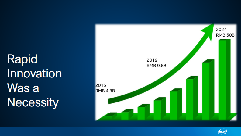 Steve Allen：临床数字化变革的机遇与挑战.pdf 第3页