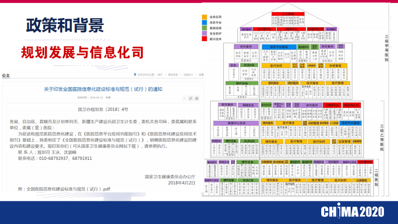 何彩升：医信深度融合，创新满意体验.pdf 第5页