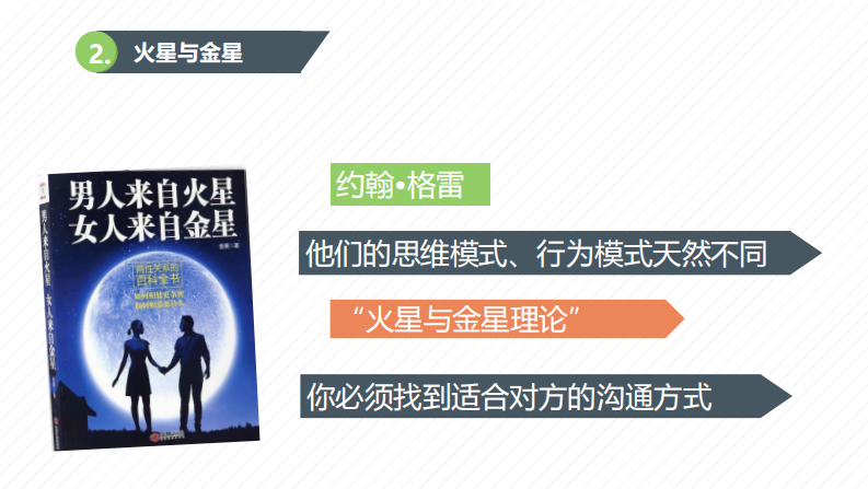 张雅琴：火星与金星的对话.pdf 第3页