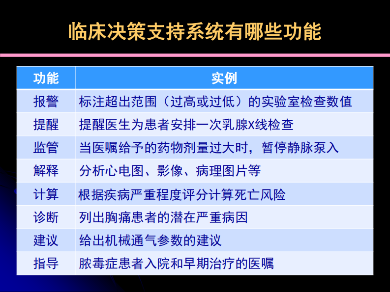 吴东：如何评价临床决策支持系统.pdf 第5页