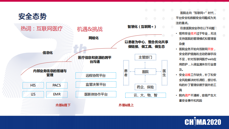 于雪梅：医疗数据安全风险识别与管控.pdf 第4页