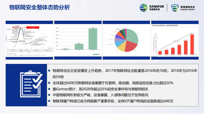 钟一鸣：万物互联，智联安全.pdf 第5页