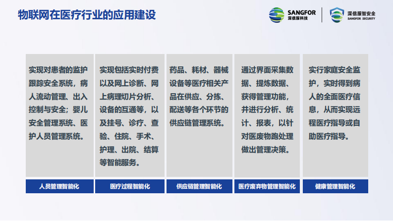 钟一鸣：万物互联，智联安全.pdf 第4页