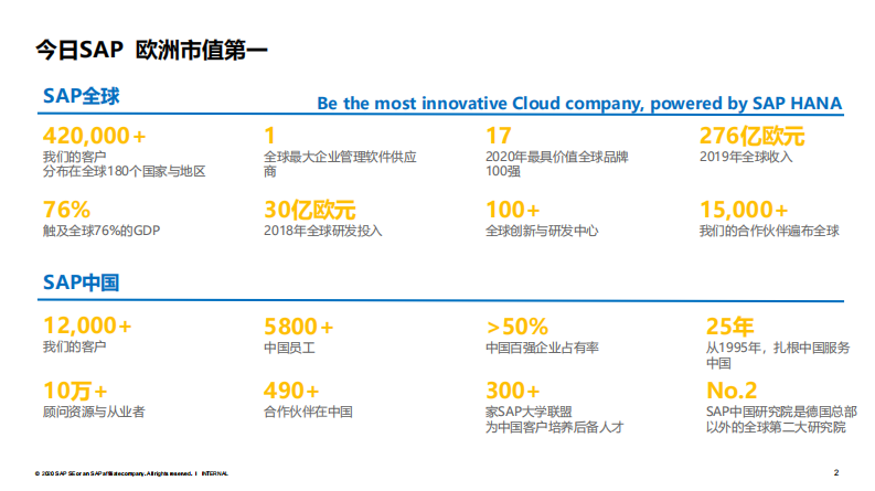 3.吴越：SAP业务技术平台助力医疗信息化转型和创新.pdf 第2页