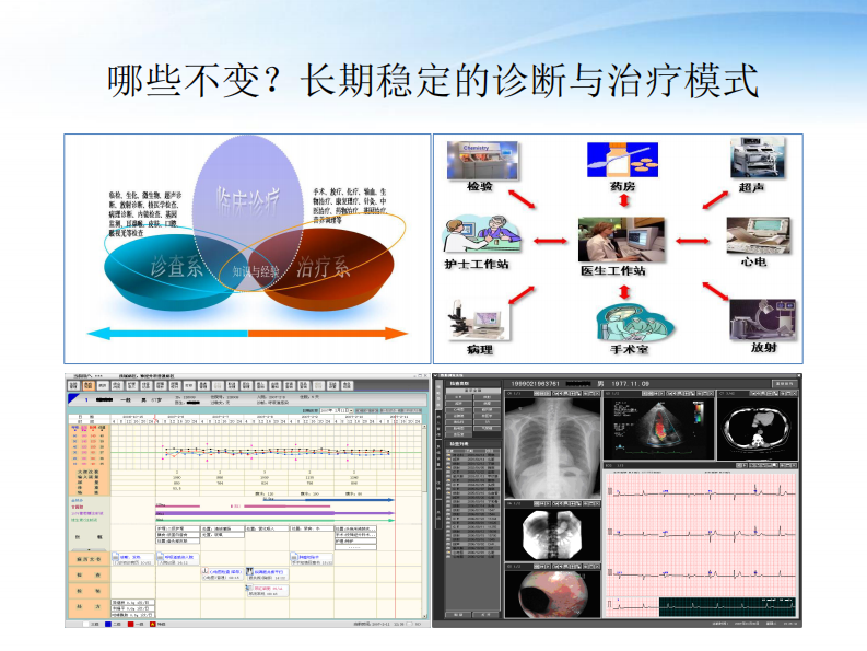 刘敏超：医院信息系统开放性对架构选择的影响.pdf 第3页