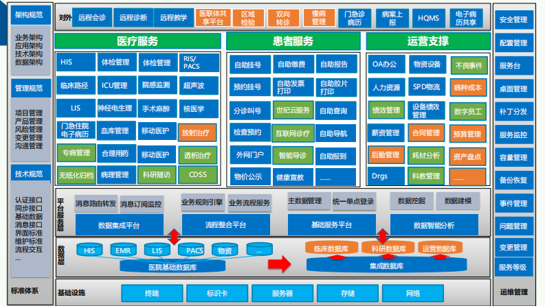 田宗梅：医院信息系统的现状与展望.pdf 第5页