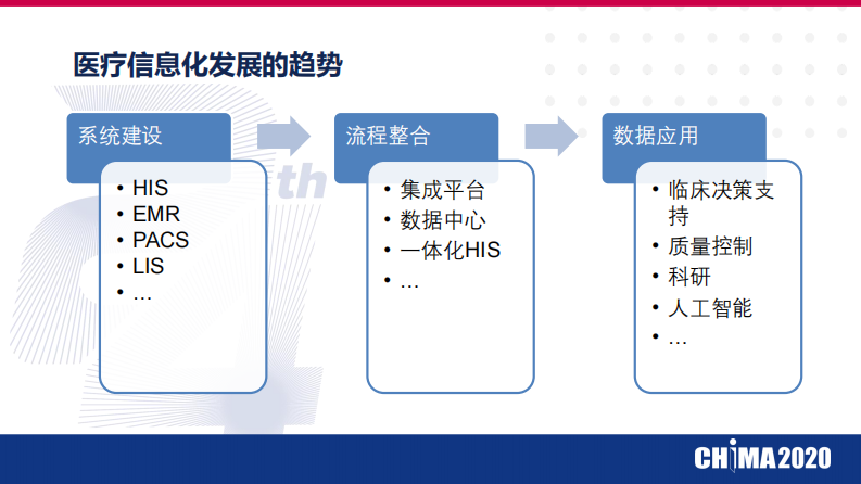 王忠民：HL7 FHIR的实践.pdf 第4页