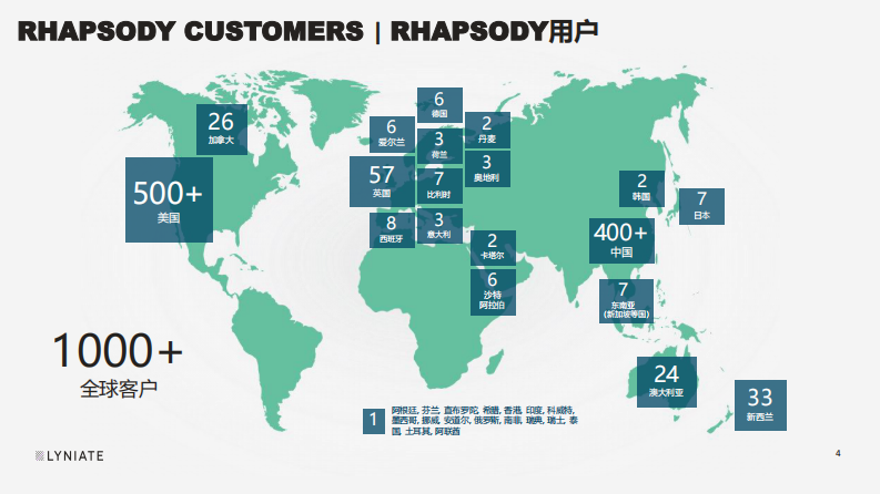 徐光隽：浅谈医疗信息标准实践.pdf 第4页