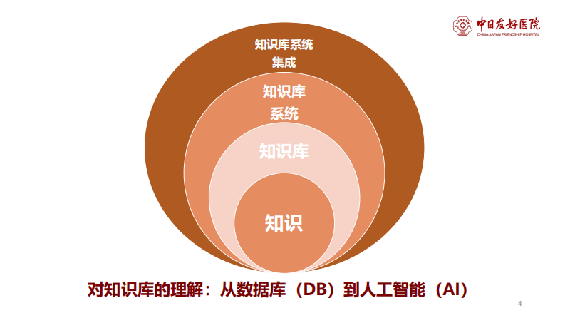 张铁山：知识库与电子病历系统的集成.pdf 第4页